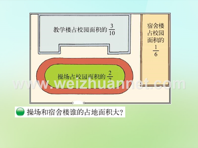 2015-2016五年级数学上册 5.9 分数的大小课件 （新版）北师大版.ppt_第2页