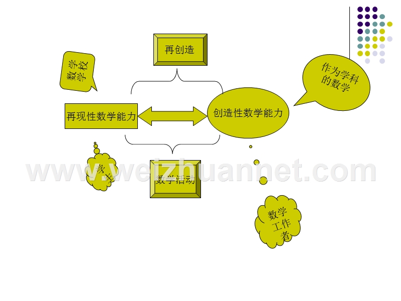 第五章-中学数学能力培养.ppt_第3页