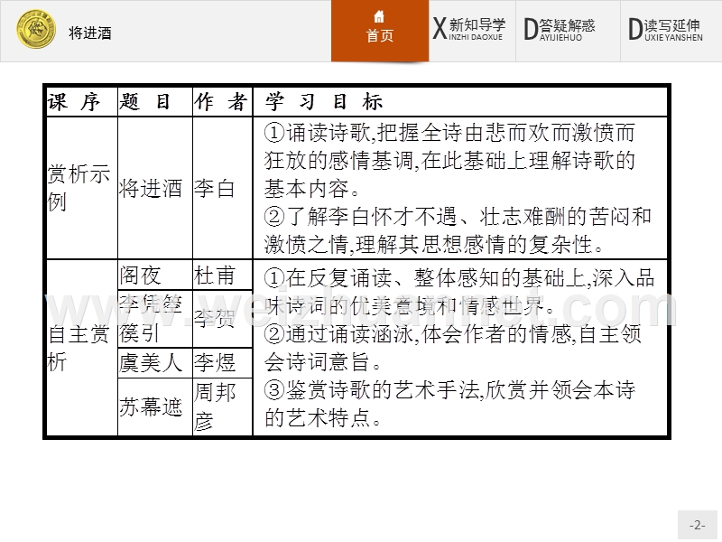 2017年全优指导高中语文人教版《中国古代诗歌散文欣赏》课件：3.1 将进酒.ppt_第2页