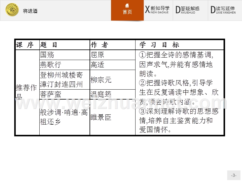 2017年全优指导高中语文人教版《中国古代诗歌散文欣赏》课件：3.1 将进酒.ppt_第3页