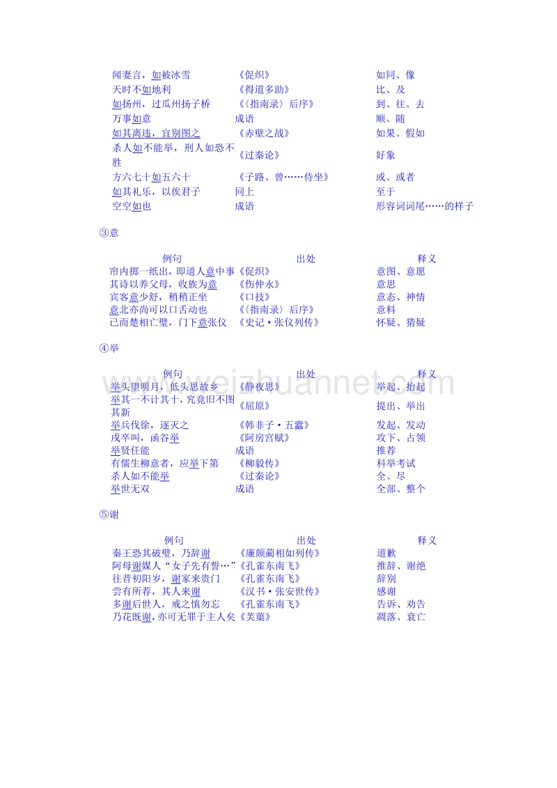 云南省高中语文必修一教案：鸿门宴3.doc_第3页