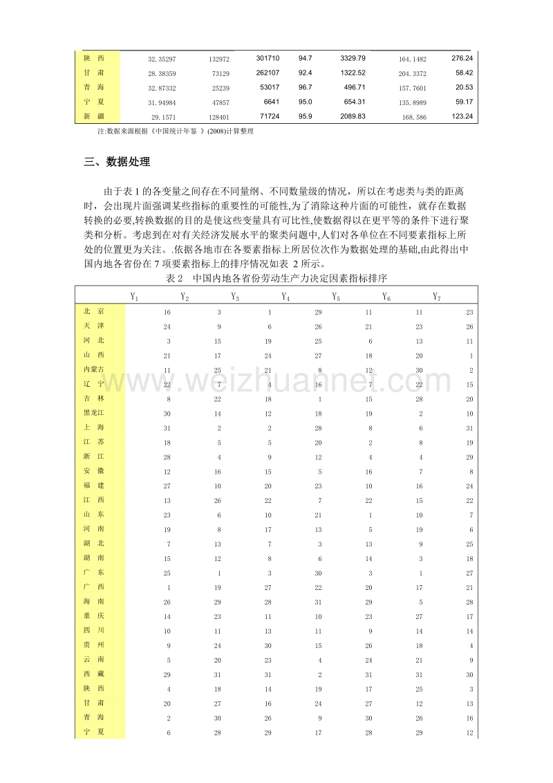 我国内地劳动生产力区域结构的马克思主义经验分析.doc_第3页