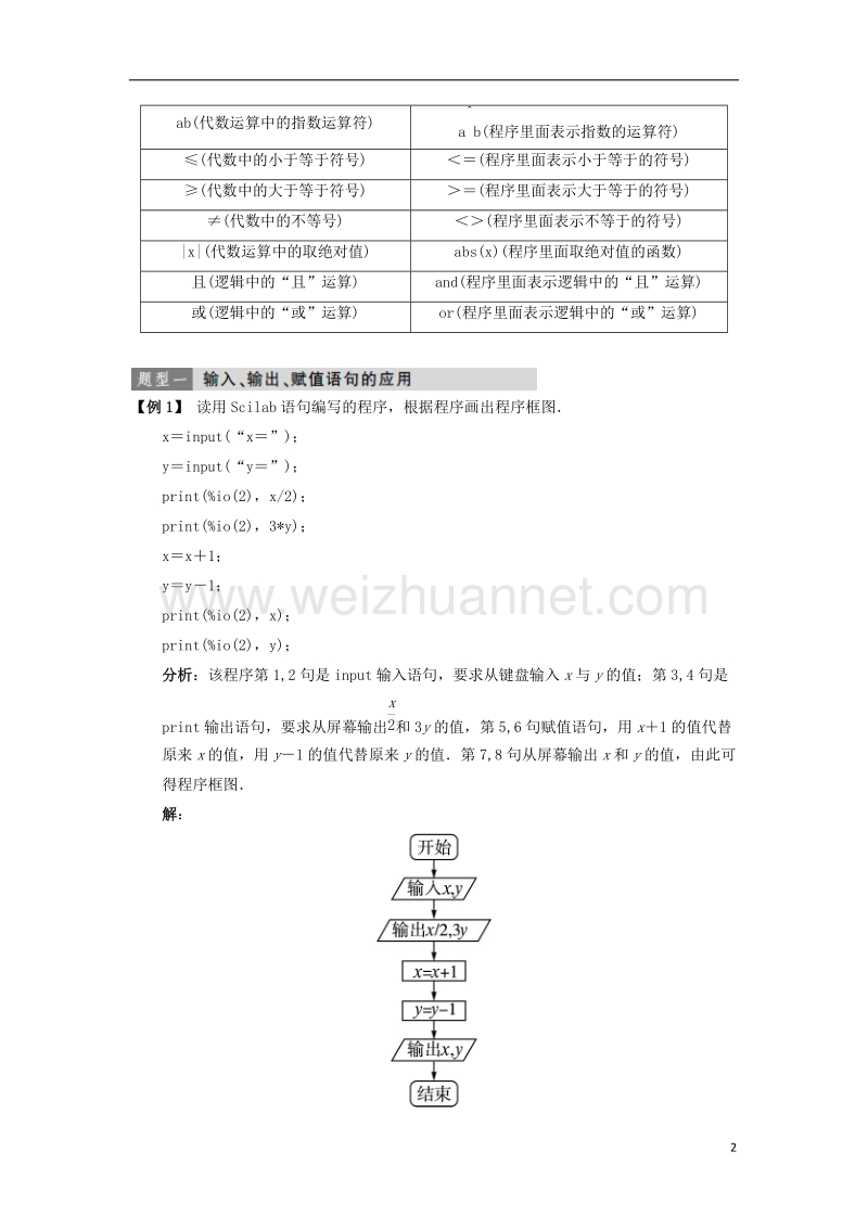 2017年高中数学 第一章 算法初步 1.2 基本算法语句课堂探究 新人教b版必修3.doc_第2页