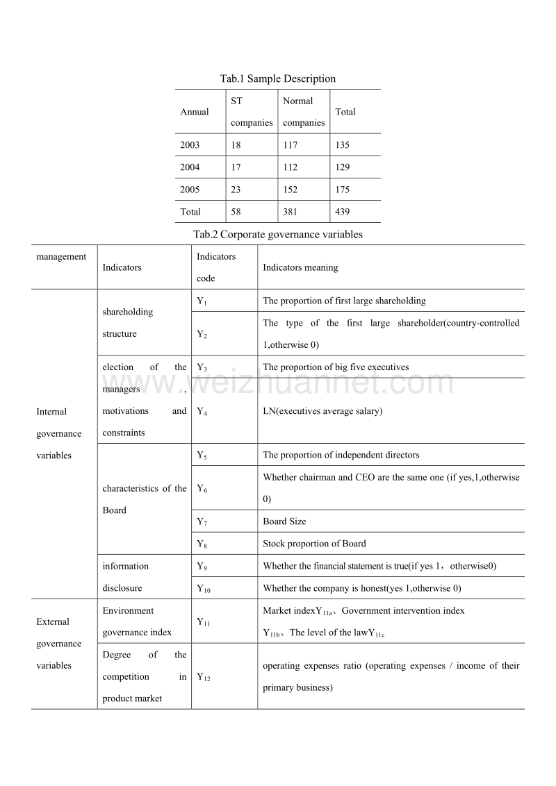 researchontherelationshipbetweencorporategovernanceandfinancialcrisis.doc_第3页