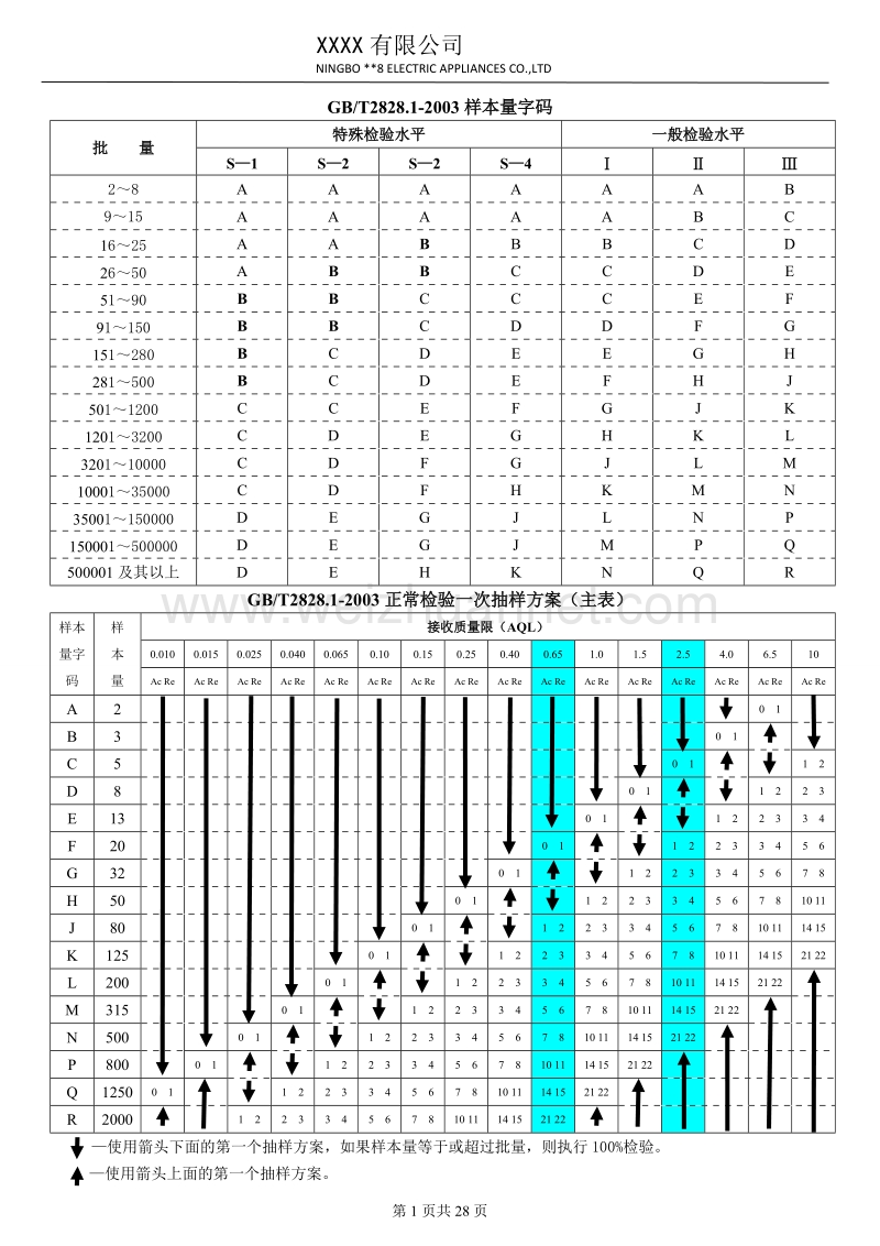 家纺行业原材料来料检验作业指导书.doc_第2页