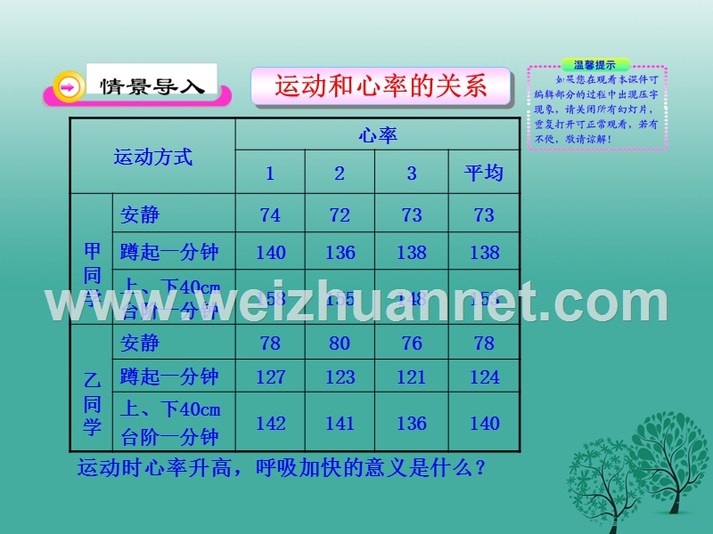 2017年春七年级生物下册 10.1《食物中能量的释放》课件1 （新版）北师大版.ppt_第2页