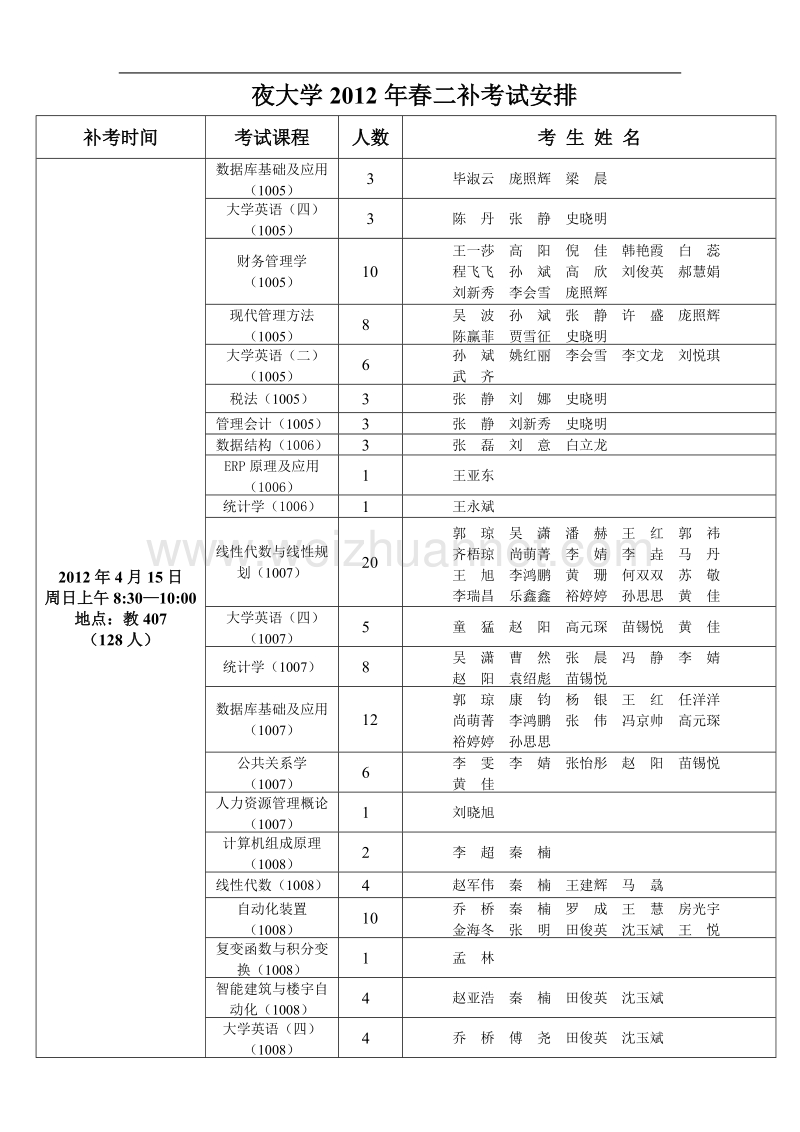 夜大学2012年春二补考试安排.doc_第1页