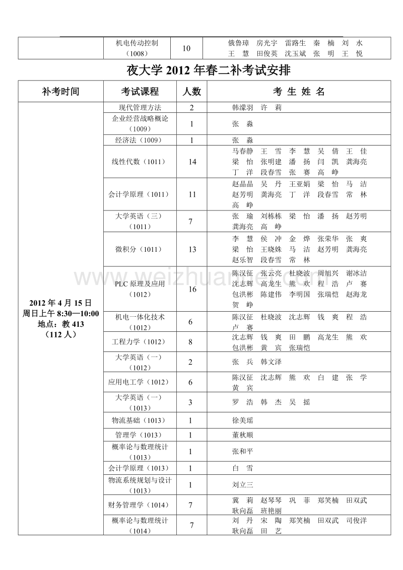 夜大学2012年春二补考试安排.doc_第2页