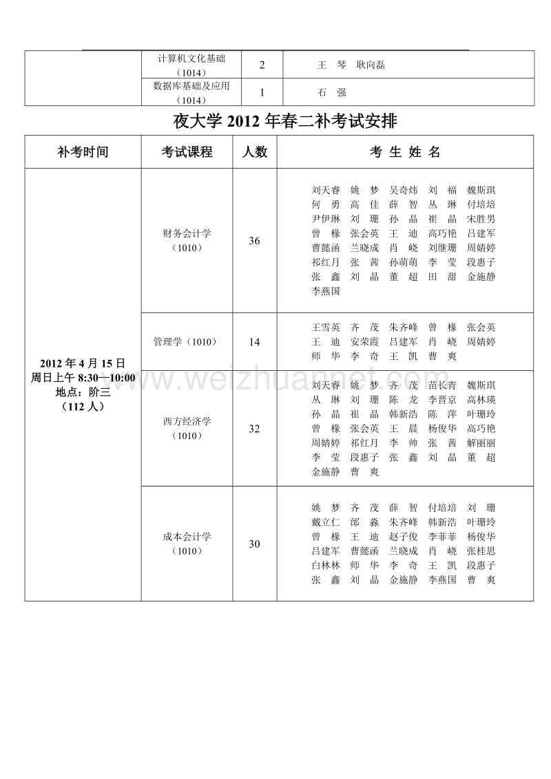 夜大学2012年春二补考试安排.doc_第3页