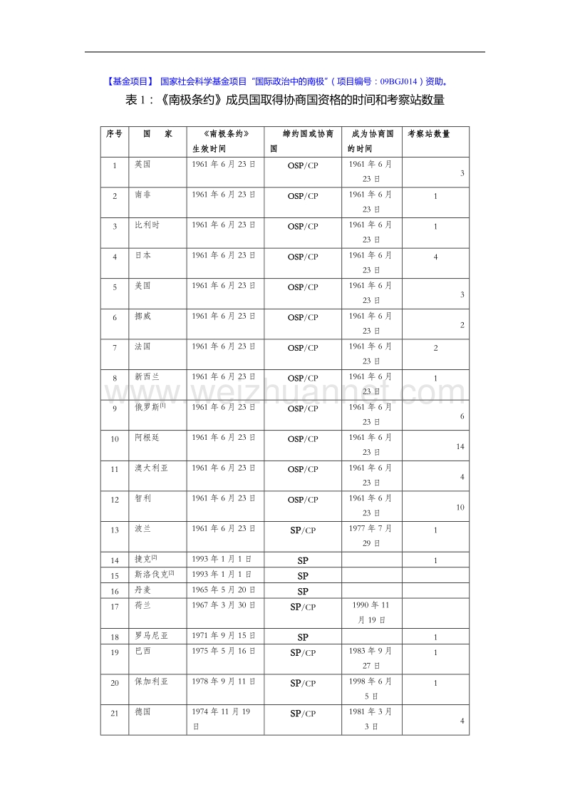 透过南极条约协商会议文件和议案看南极事务.doc_第3页