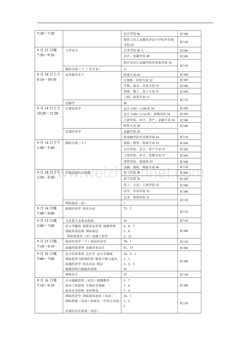 南京财经大学2015年9月补考日程安排(仙林)主考陆华良巡考张春法戈晓毅阚京华.doc_第2页