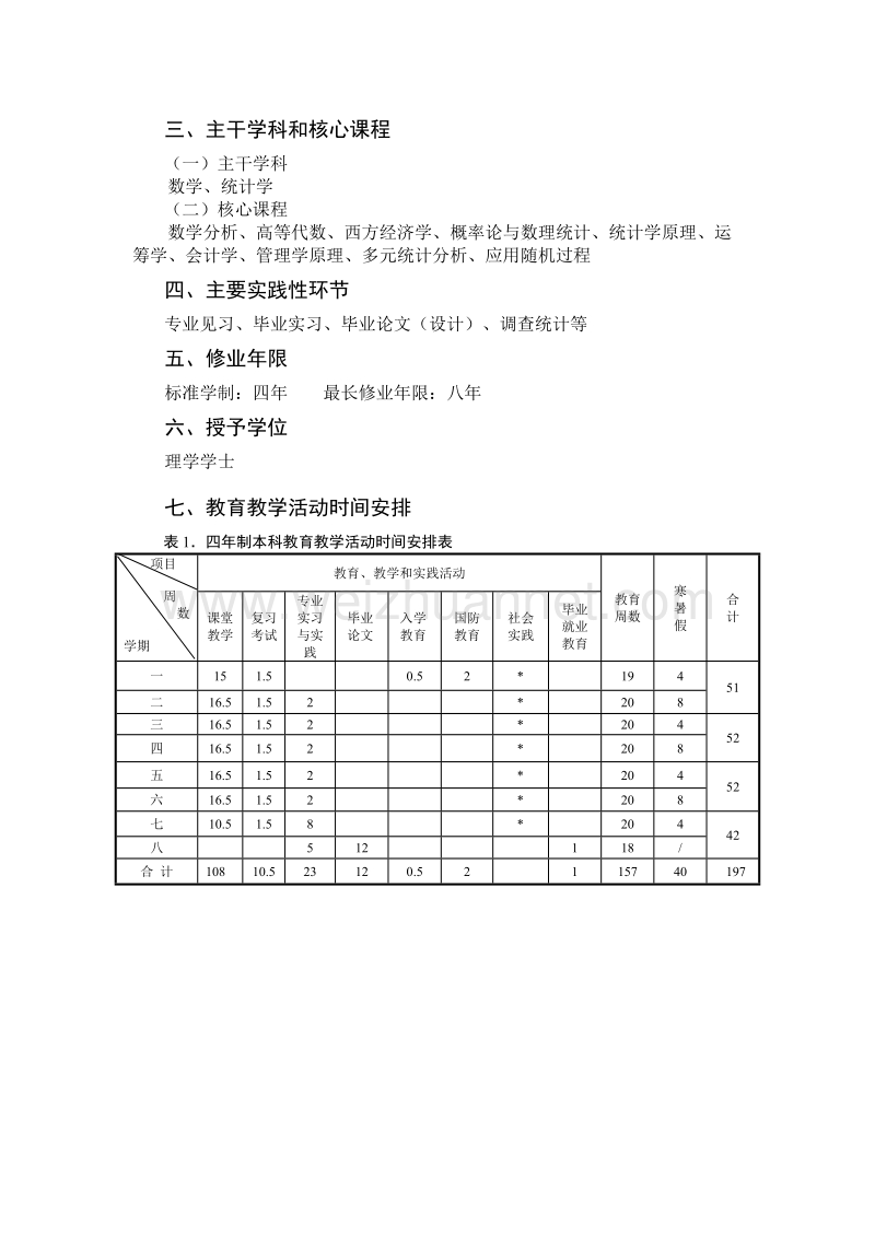 统计学专业人才培养方案.doc_第2页