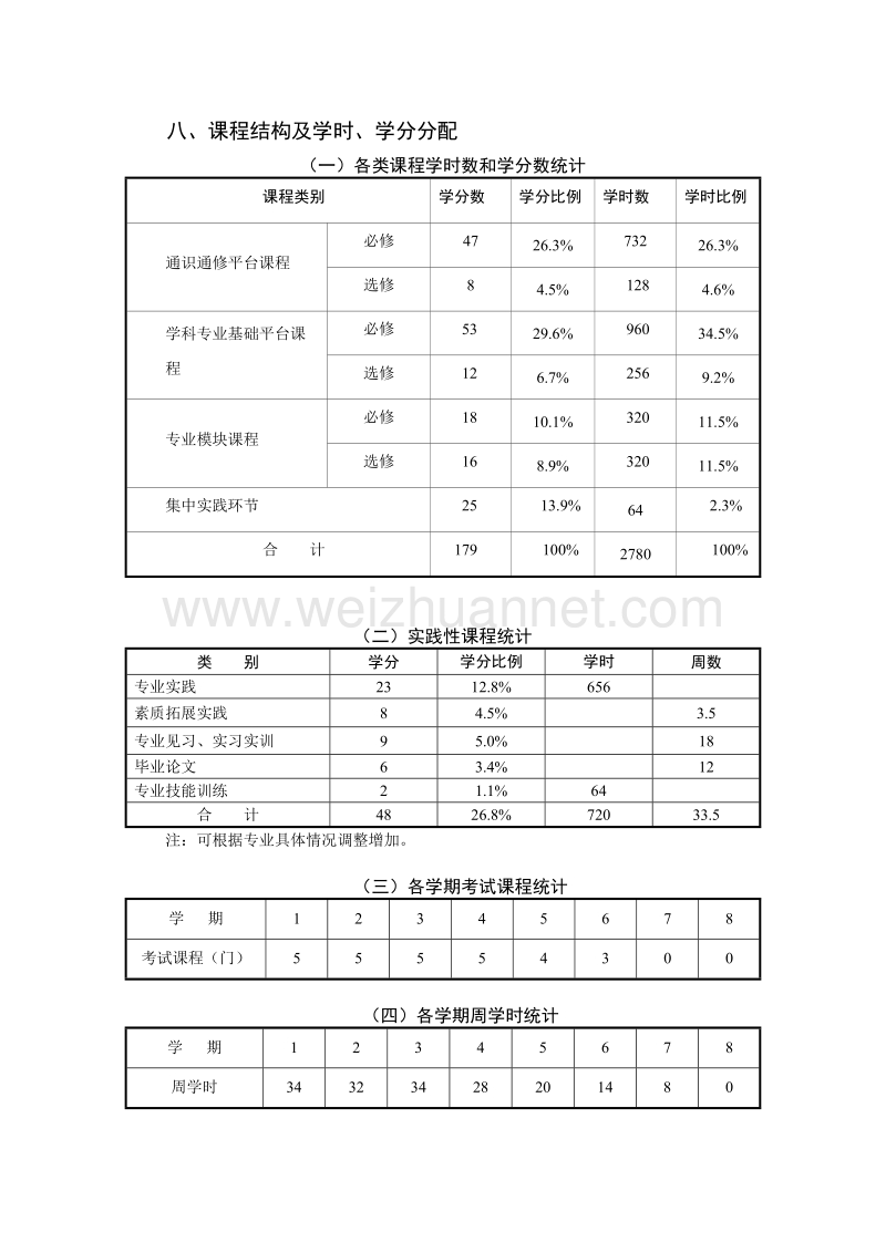 统计学专业人才培养方案.doc_第3页