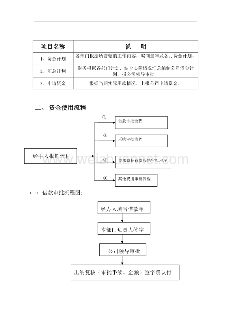 公司财务现金使用流程图.doc_第2页