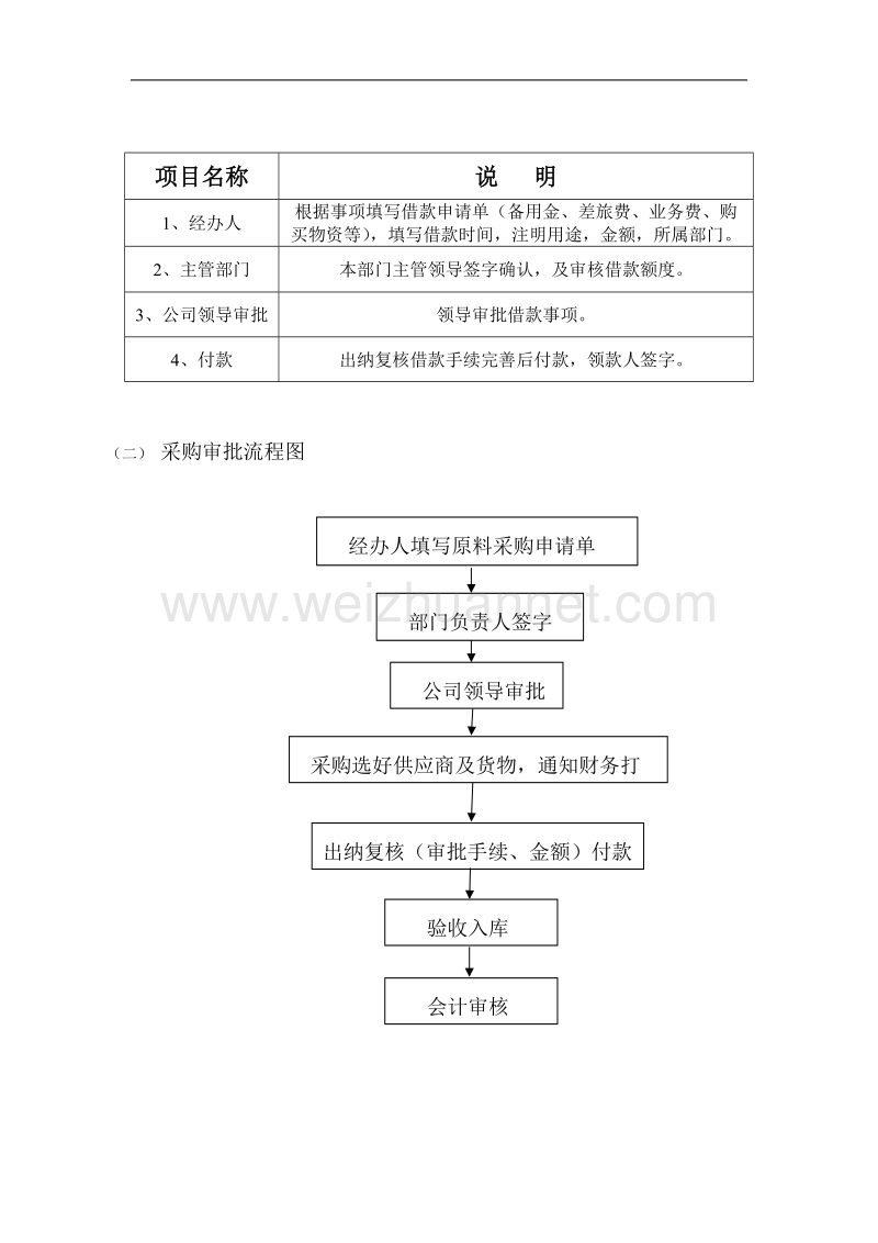 公司财务现金使用流程图.doc_第3页