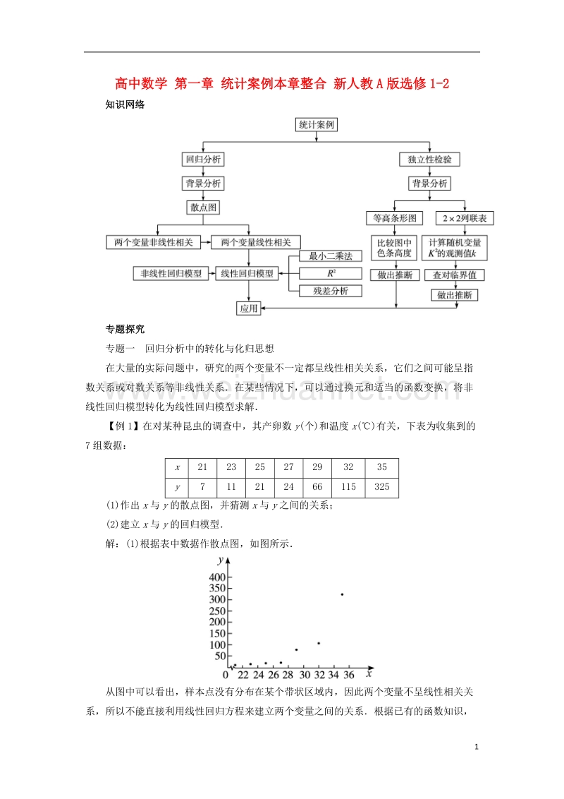 2017年高中数学 第一章 统计案例本章整合 新人教a版选修1-2.doc_第1页