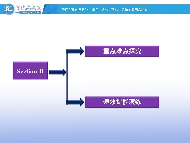 高一英语课件：unit2 working the land unit2 sectionⅱ（新人教版必修4）.ppt_第2页