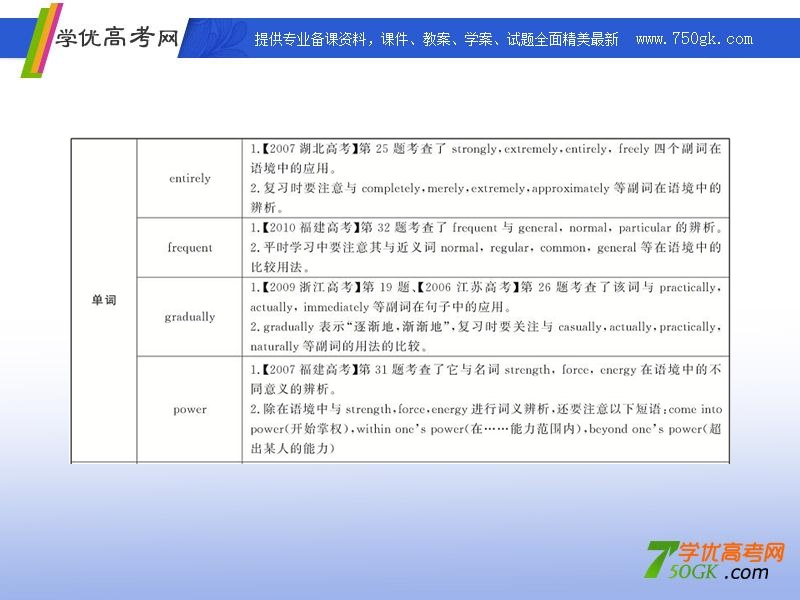 高一英语单元复习课件：units 1-2（新人教版必修1）.ppt_第2页