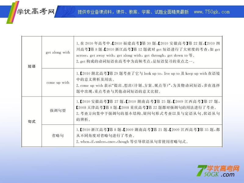 高一英语单元复习课件：units 1-2（新人教版必修1）.ppt_第3页