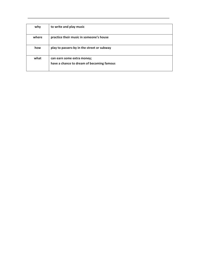 高中英语人教新课标必修2重庆市同步系列导学案（1）：unit5 music.doc_第3页