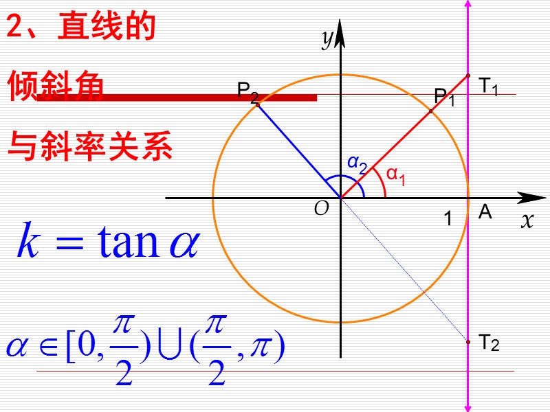 高中苏教版数学必修2同步课件 2.1.1 直线的斜率(3).ppt_第3页