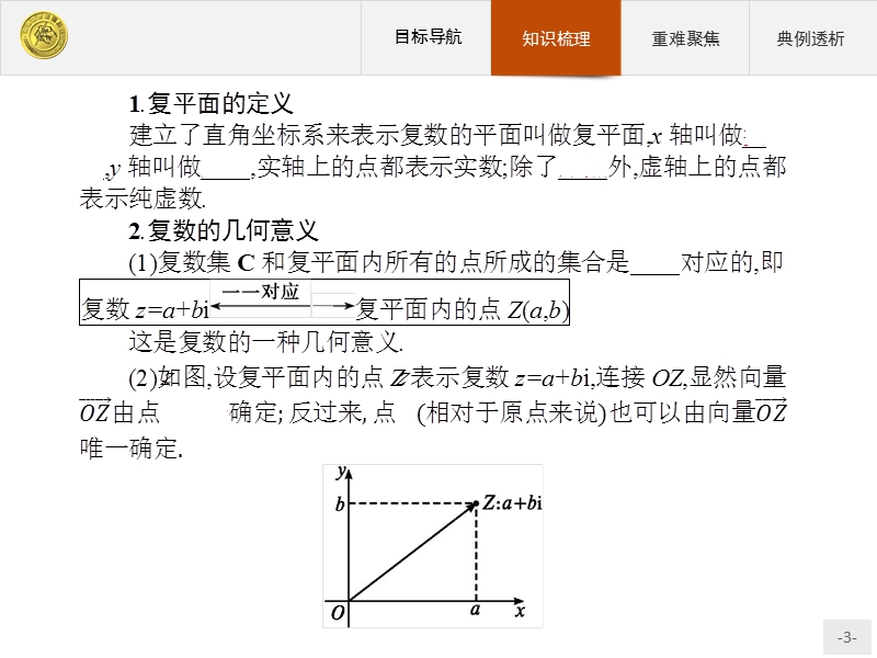 测控指导高中数学人教a版选修2-2课件：3.1.2 复数的几何意义.ppt_第3页