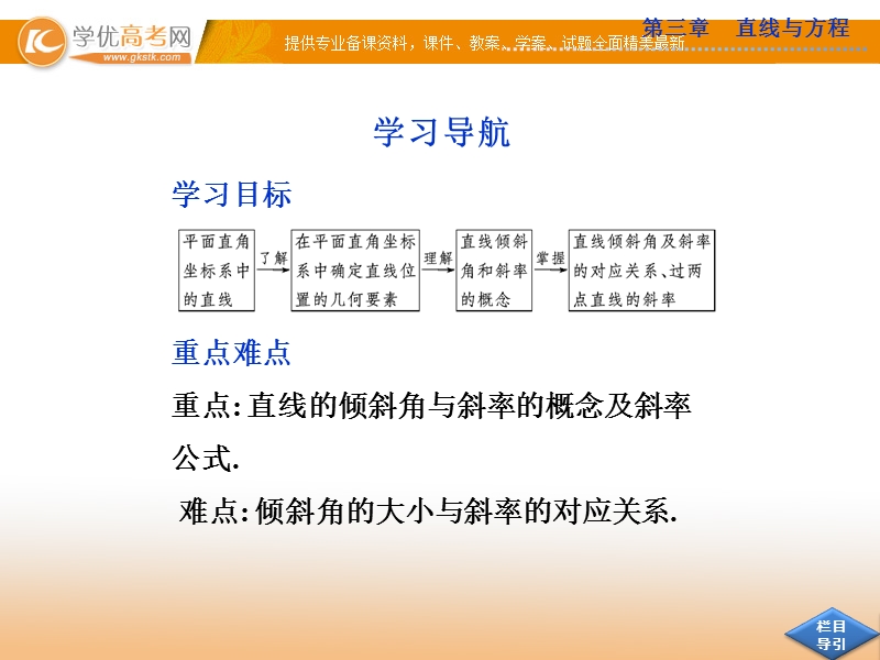 优化方案人教a版数学必修2课件：第三章 第3.1 第3.1.1.ppt_第3页