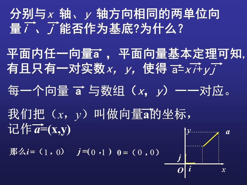 江苏省江阴市山观高级中学高二数学苏教版必修四第二章《平面向量》平面向量的坐标表示 课件.ppt_第3页