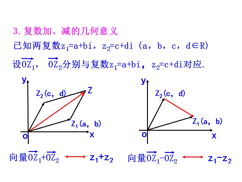 高中数学新课标人教a版选修2-2：3.2.2 复数代数形式的乘除运算 课件（共27张ppt）.ppt_第3页