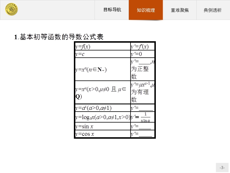 高中数学人教b版选修2-2课件：1.2 导数的运算.ppt_第3页