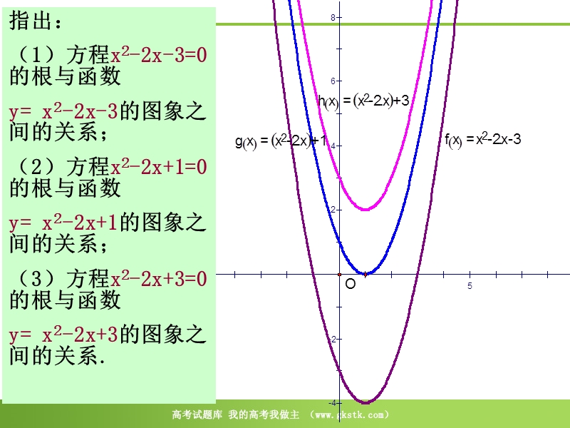 数学苏教版必修1精品课件：2-5《函数与方程》.ppt_第3页