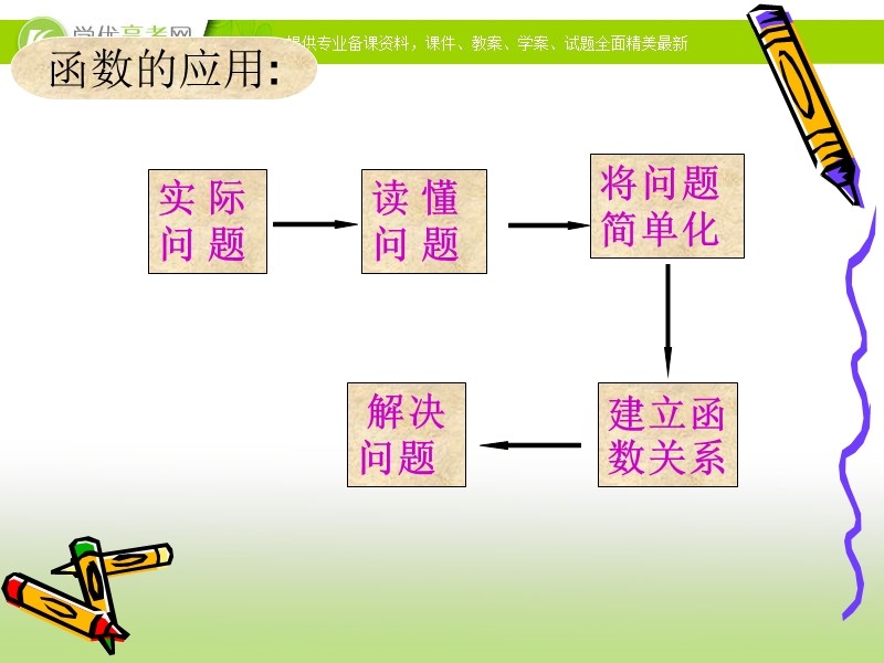 高中新课程数学（新课标人教b版）必修一3.4《函数的应用（ⅱ）》课件2.ppt_第2页