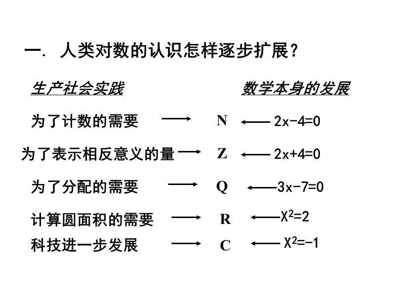 数系的扩充.ppt_第2页