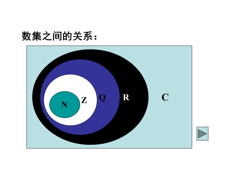 数系的扩充.ppt_第3页