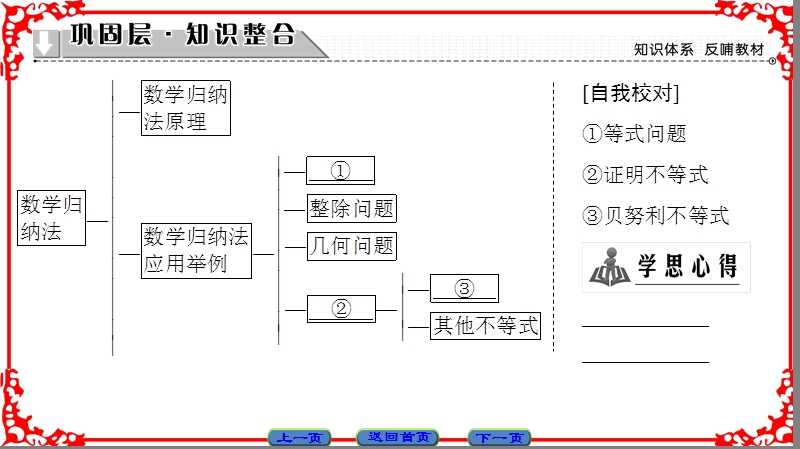 【课堂新坐标】高中数学人教a版（课件）选修4-5 第四讲　数学归纳法证明不等式 第4讲-章末分层突破.ppt_第2页