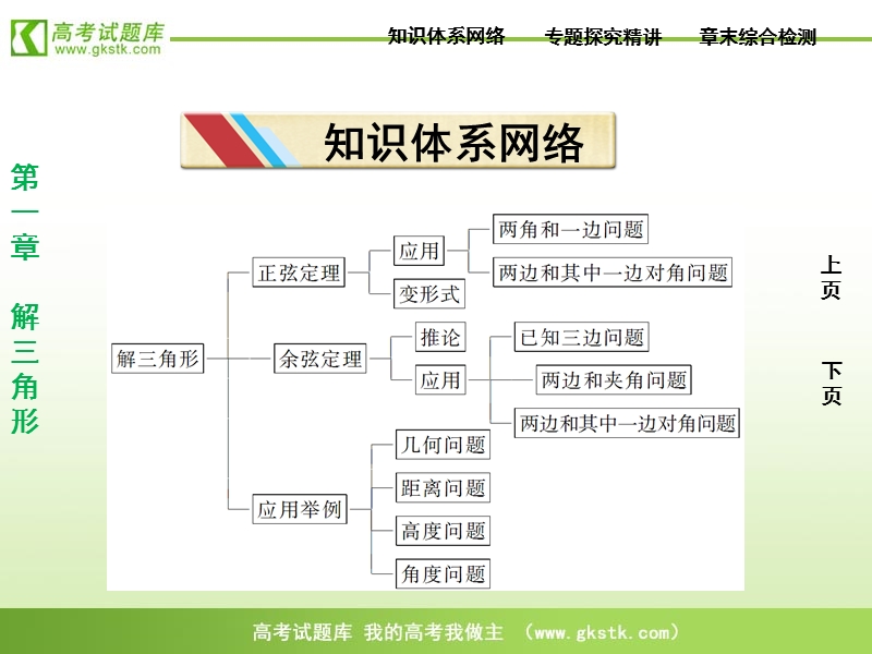 【苏教版】数学《优化方案》必修5课件：第一章本章优化总结.ppt_第2页