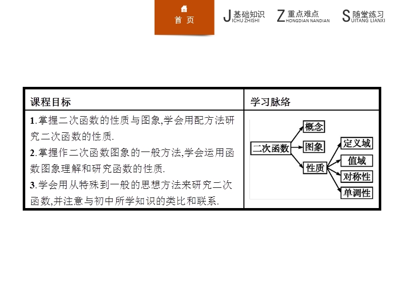 【学考优化指导】高一数学（人教b版）必修1课件：2.2.2二次函数的性质与图象.ppt_第2页