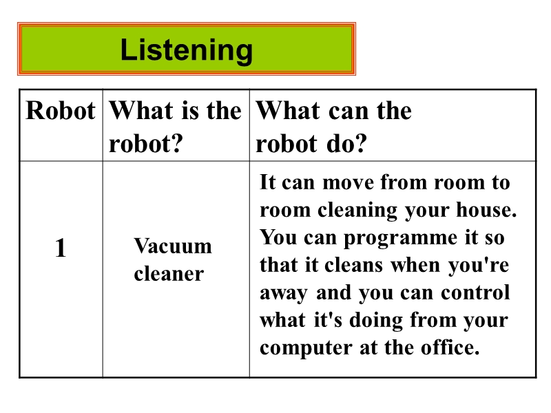 unit 2 robots（listening & reading task）课件（新人教版选修7）.ppt_第2页