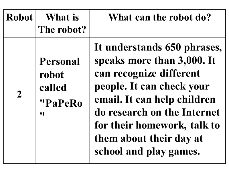 unit 2 robots（listening & reading task）课件（新人教版选修7）.ppt_第3页