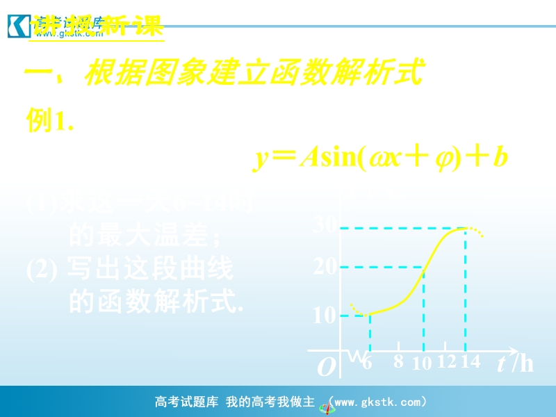 《三角函数模型的简单应用》课件18（新人教a版必修4）.ppt_第3页