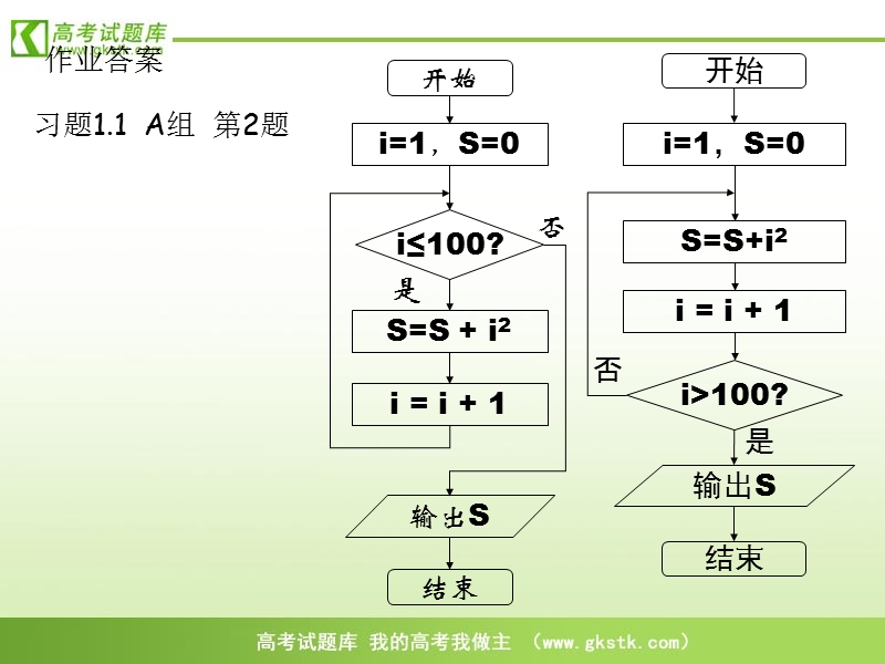 高中数学人教b版必修3精品课件：1.1.2《循环结构框图》.ppt_第2页