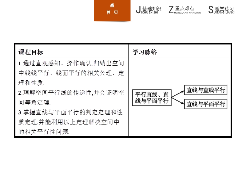 【学考优化指导】高一数学（人教b版）必修2课件：1.2.2.1平行直线、直线与平面平行.ppt_第3页