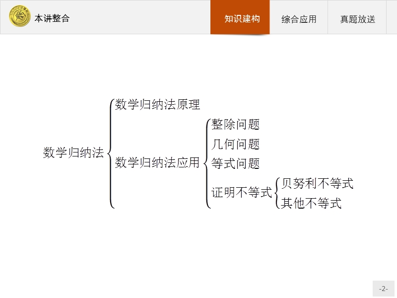 测控指导高中数学（福建）人教a版选修4-5课件：本讲整合4.ppt_第2页