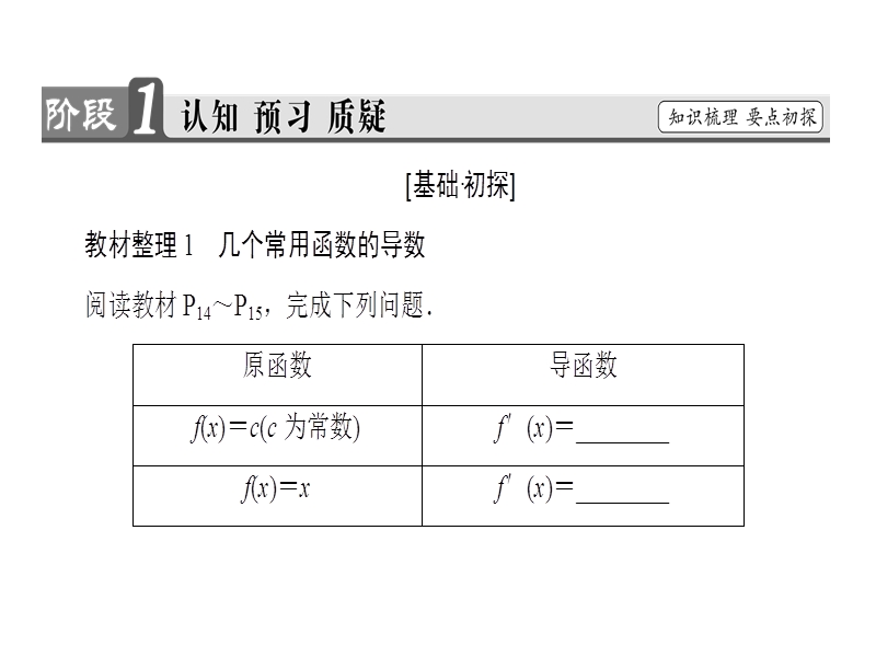 高中数学人教b版选修2-2课件：1.2.1+2 常数函数与幂函数的导数 导数公式表及数学软件的应用 .ppt_第3页