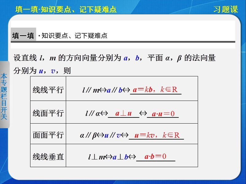 湖北省荆州市沙市第五中学人教版高中数学选修2-1 3-2立体几何中的向量方法 复习课件.ppt_第3页