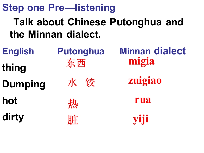 英语：unit 2 english around the world listening and speaking课件（新人教必修1）.ppt_第2页