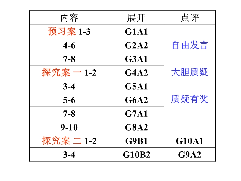 广东省惠阳一中实验学校高一英语：unit 2《healthy eating》课件3（人教版必修三）.ppt_第1页