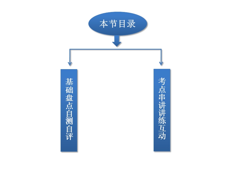 高中英语人教新课标必修3同步三维练习题（5）及答案：unit4配套ppt55张.ppt_第2页