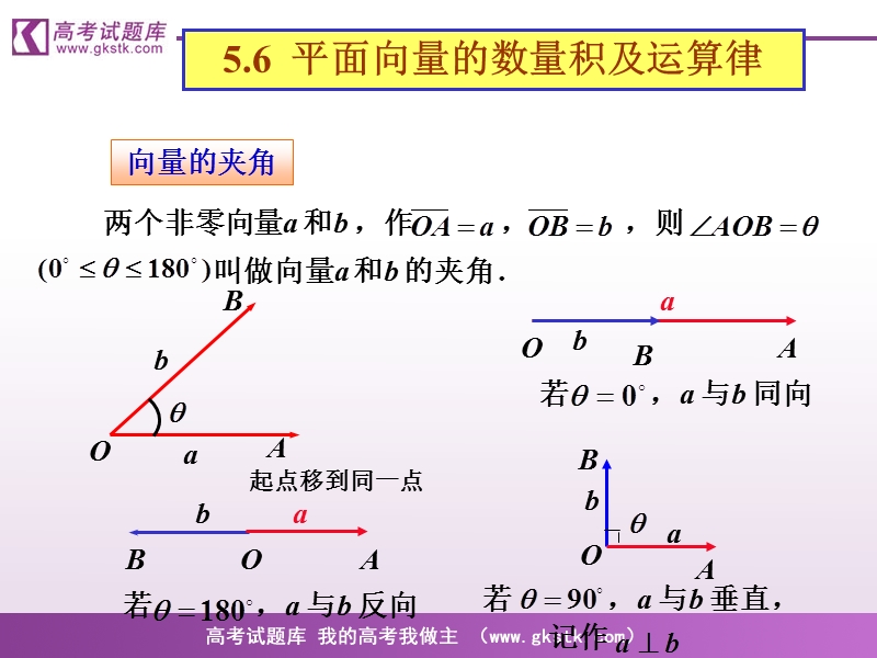 《平面向量的数量积》课件2（新人教a版必修4）.ppt_第3页