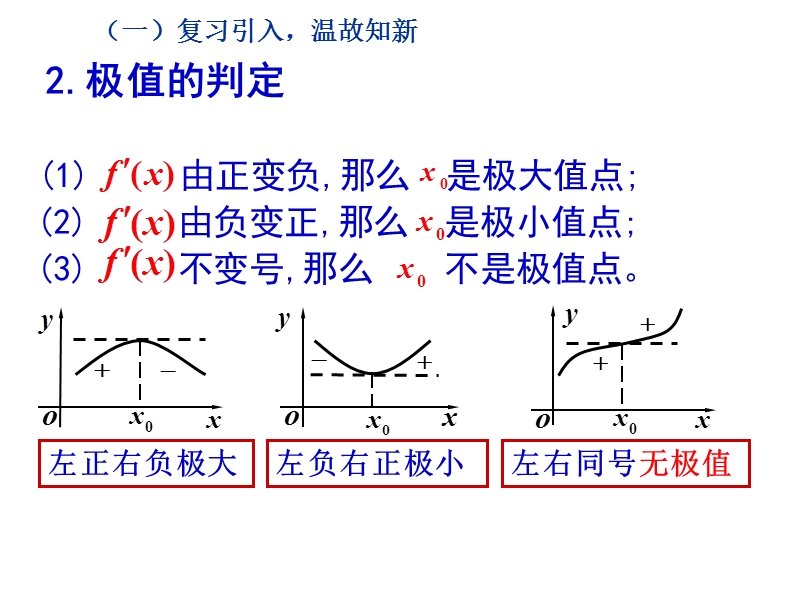 【整合】人教a版高二数学选修2-2 第一章 第三节 1.3.3函数的最大（小）值与导数（同步课件） （共18张ppt）.ppt_第3页